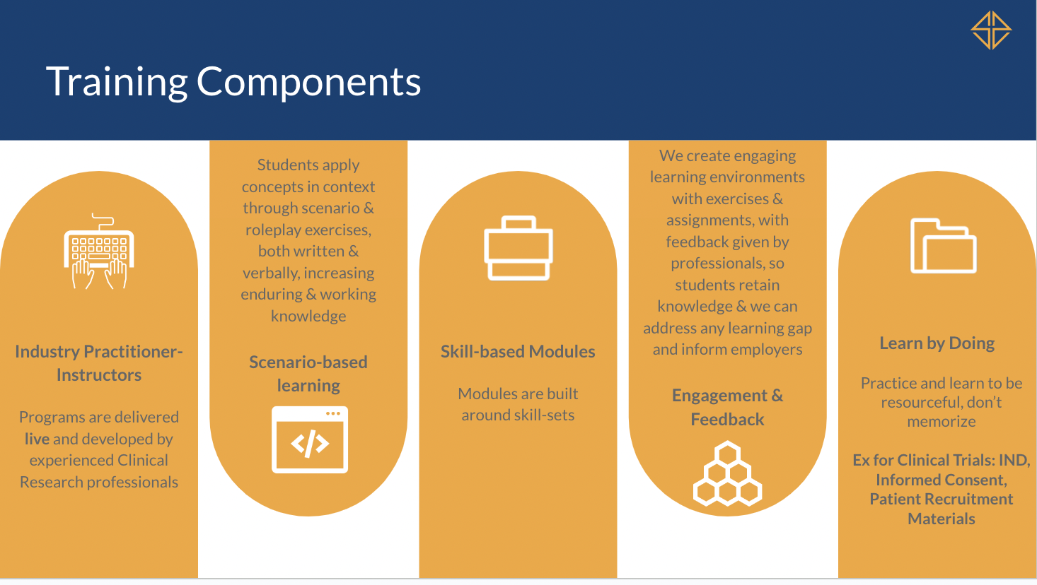 Training Components